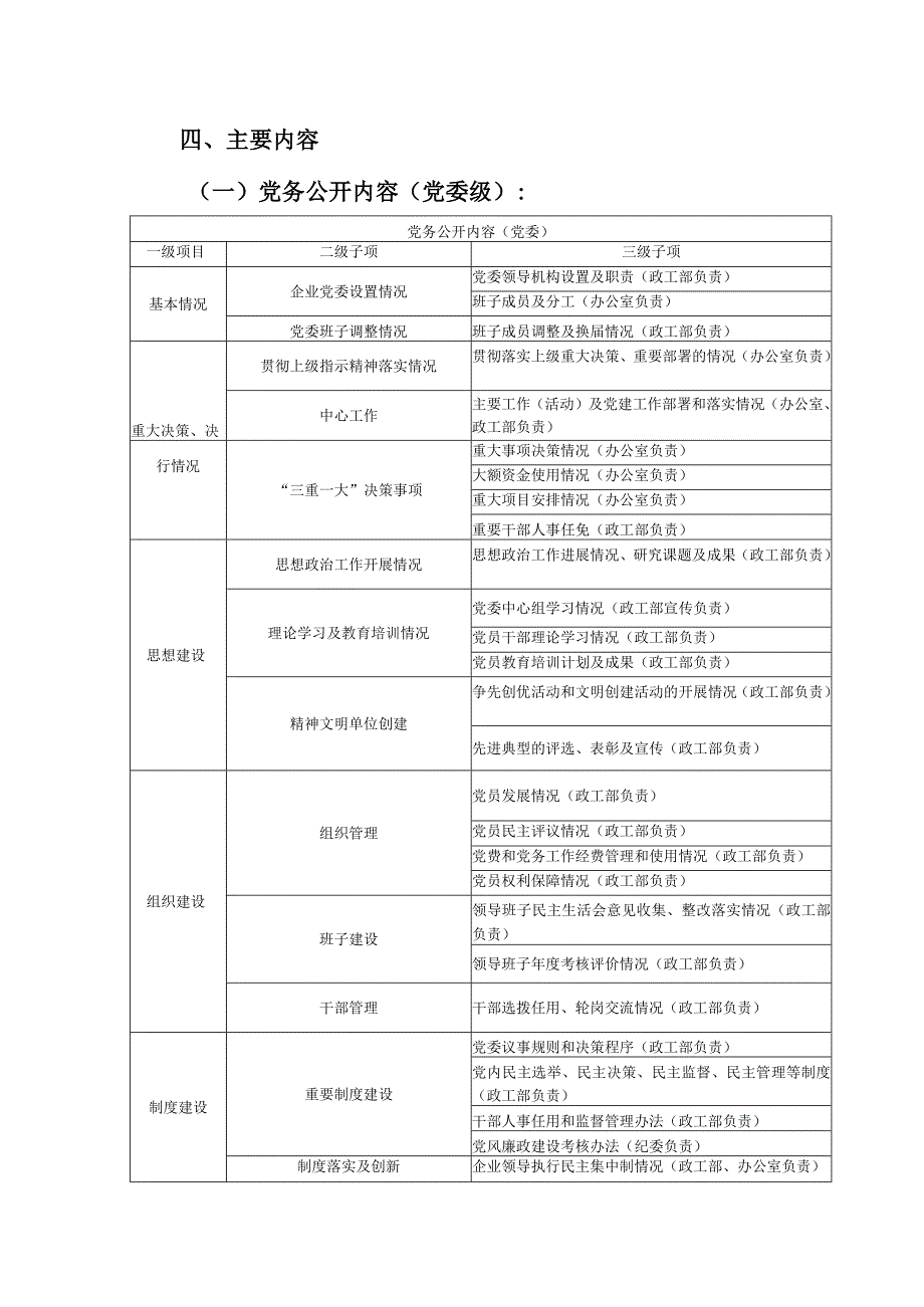 党务公开工作实施办法.docx_第3页