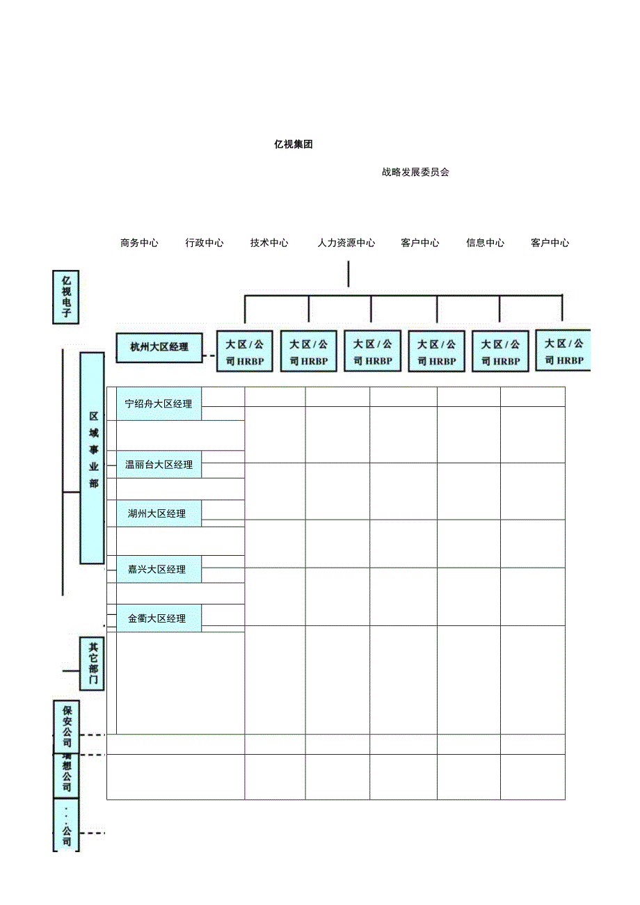 【工具】HRBP运营模式管理办法.docx_第3页