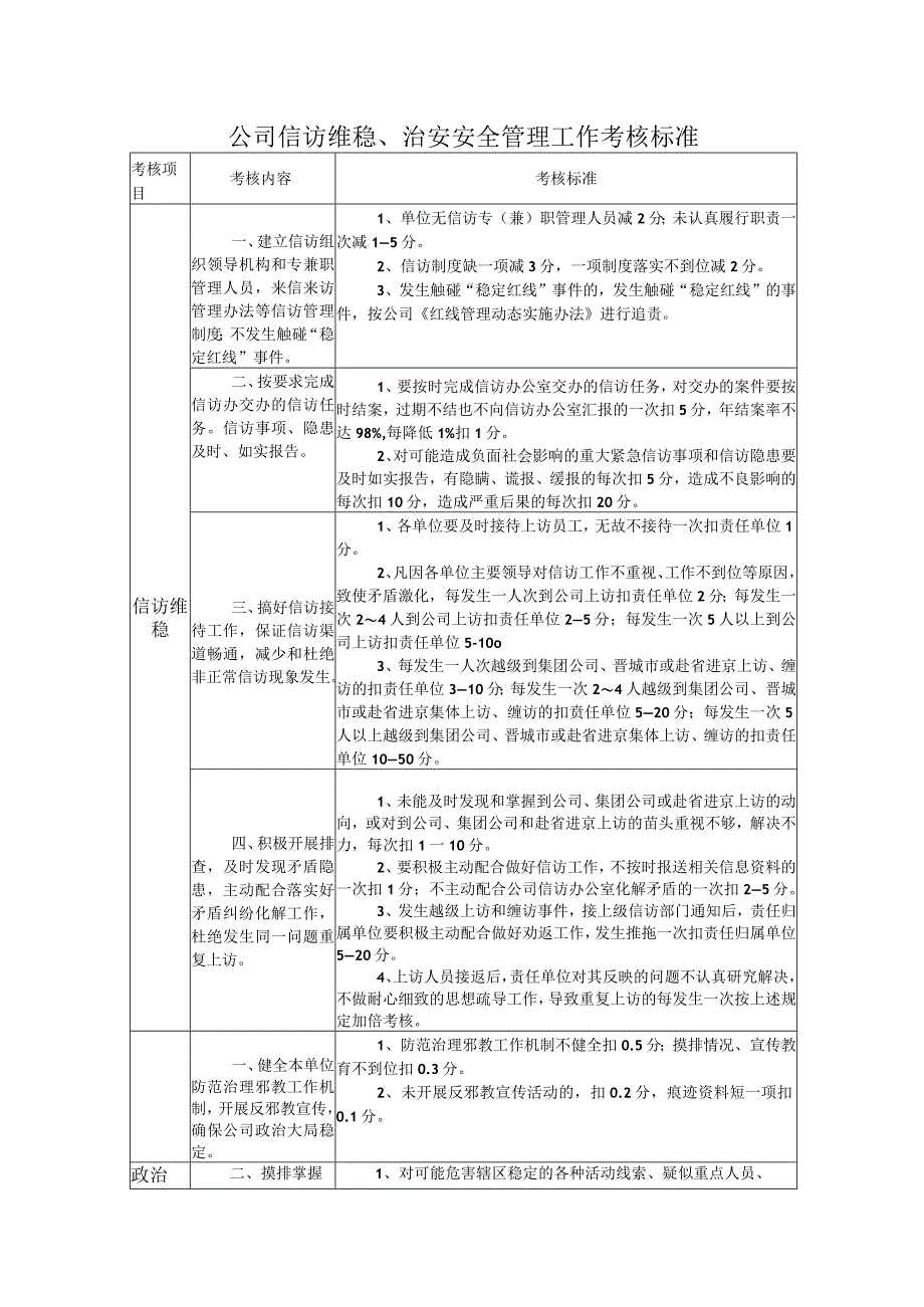 公司信访维稳、治安安全管理工作考核标准.docx_第1页