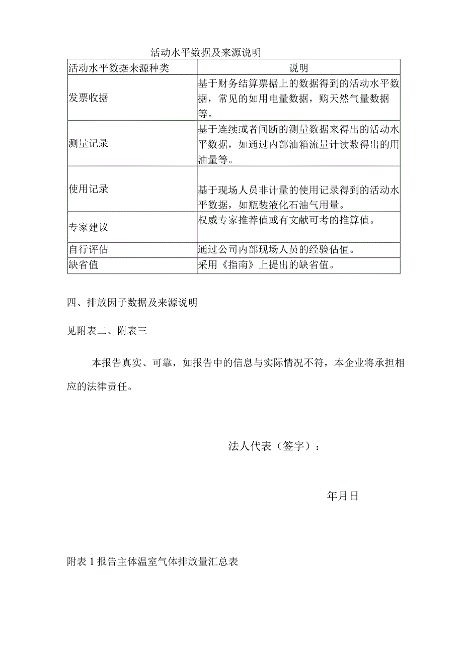 公司温室气体排放报告.docx_第3页