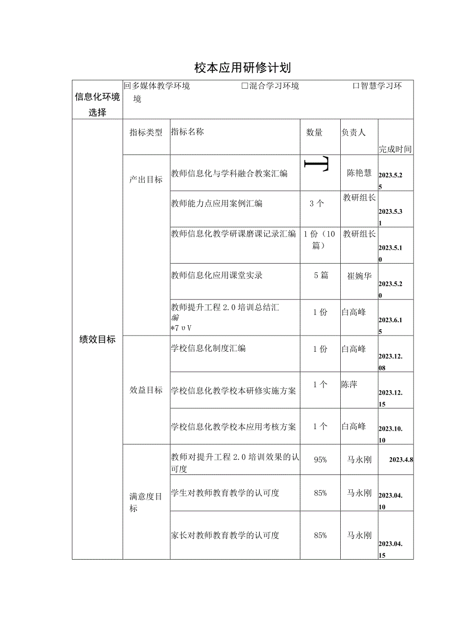 中小学教师信息技术应用能力提升工程 2.0项目校本应用研修计划.docx_第1页