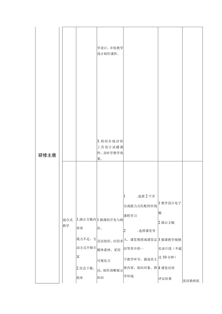 中小学教师信息技术应用能力提升工程 2.0项目校本应用研修计划.docx_第3页