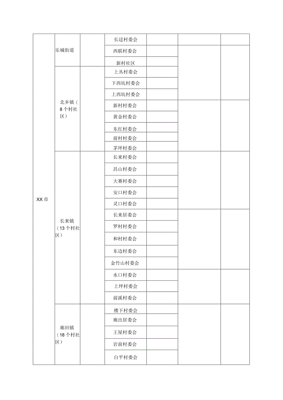 一村一顾问工作分配表.docx_第2页