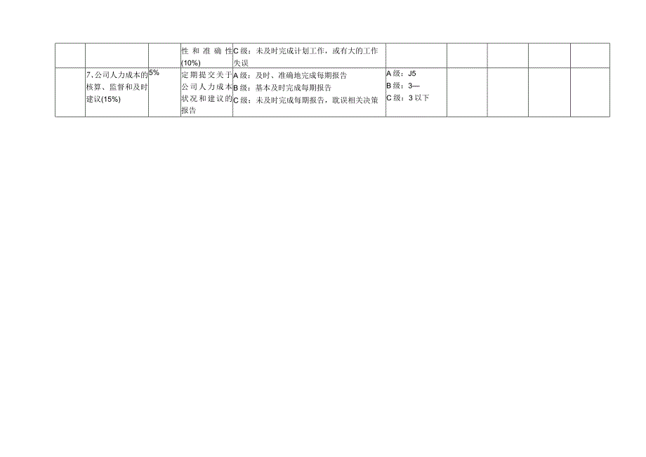 人力资源部经理绩效考核方案.docx_第3页