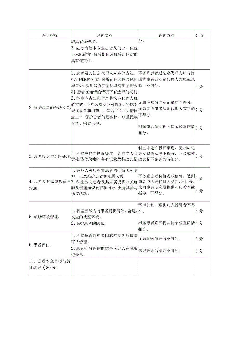 仙桃市麻醉医学质量控制标准与考核细则.docx_第3页