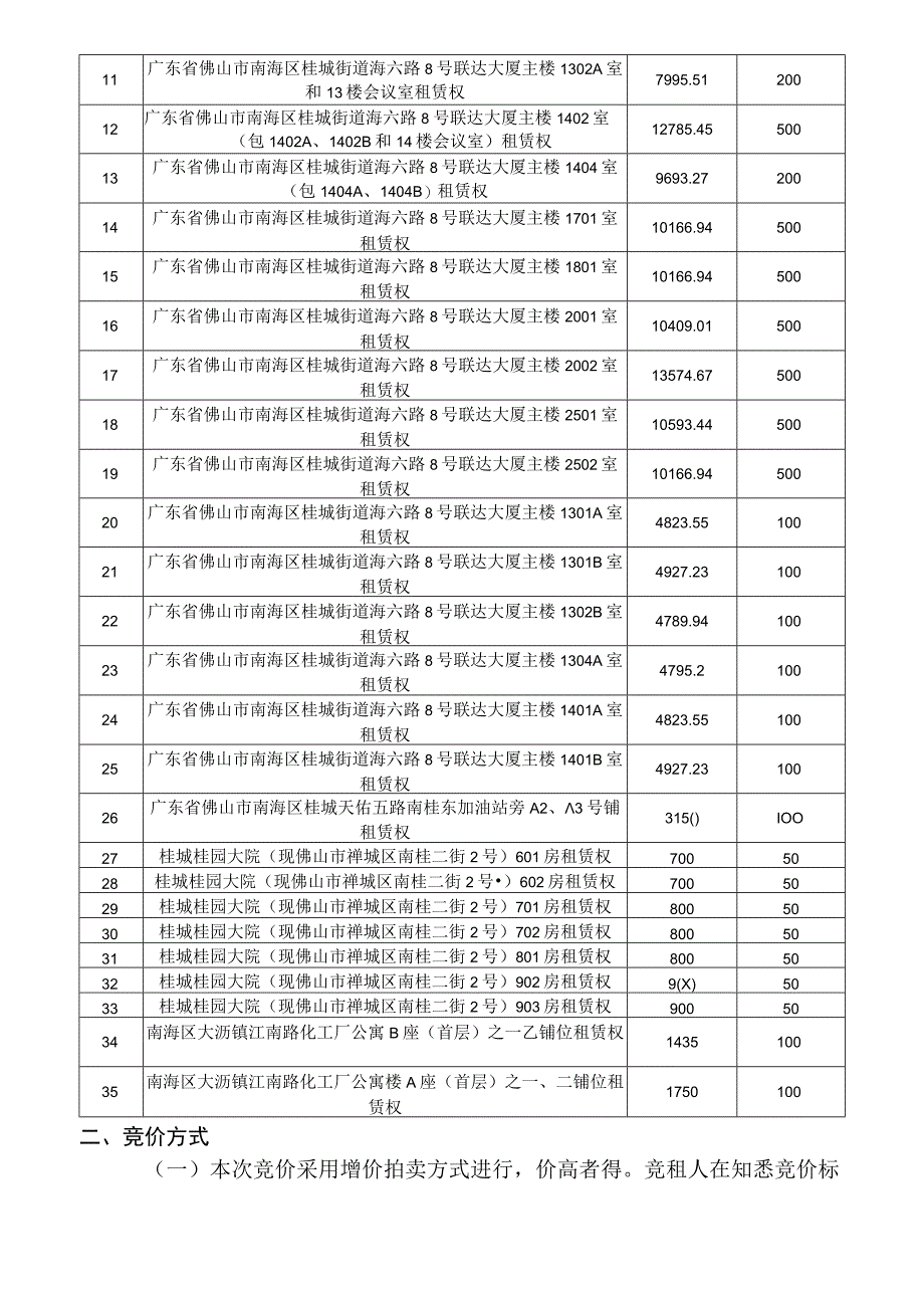 《股权竞价规则》.docx_第2页