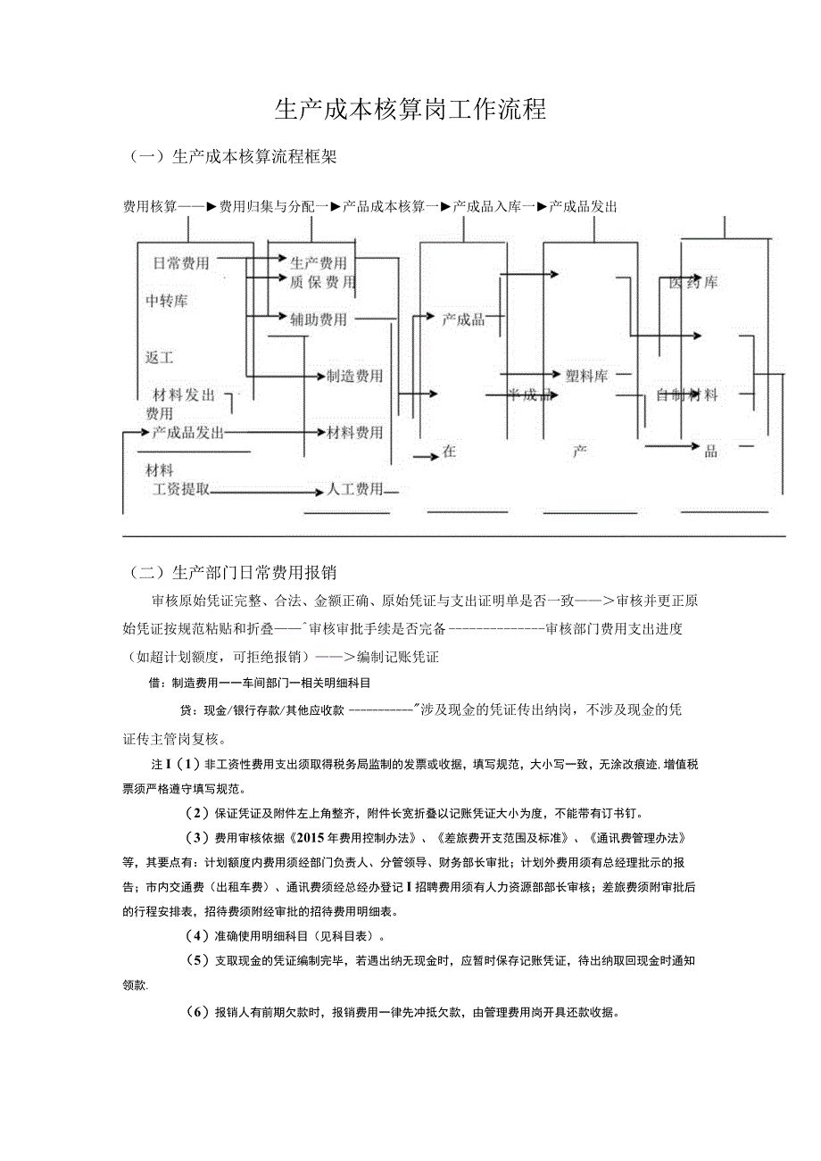 【财务】生产成本核算岗工作流程.docx_第1页