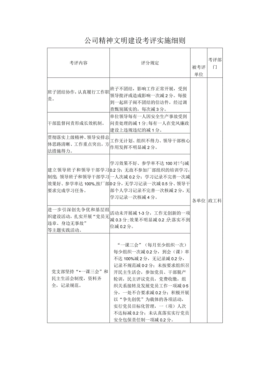 公司精神文明建设考评实施细则.docx_第1页