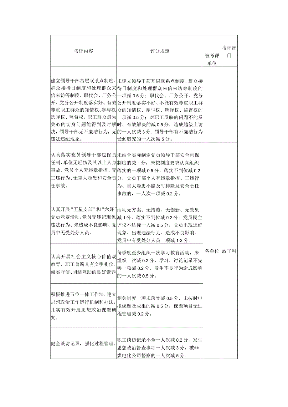 公司精神文明建设考评实施细则.docx_第2页