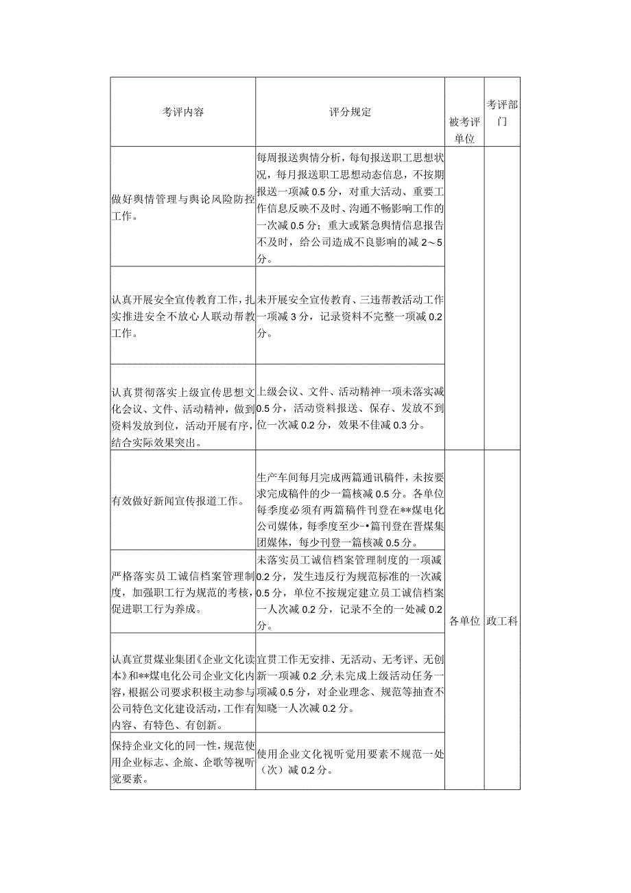 公司精神文明建设考评实施细则.docx_第3页