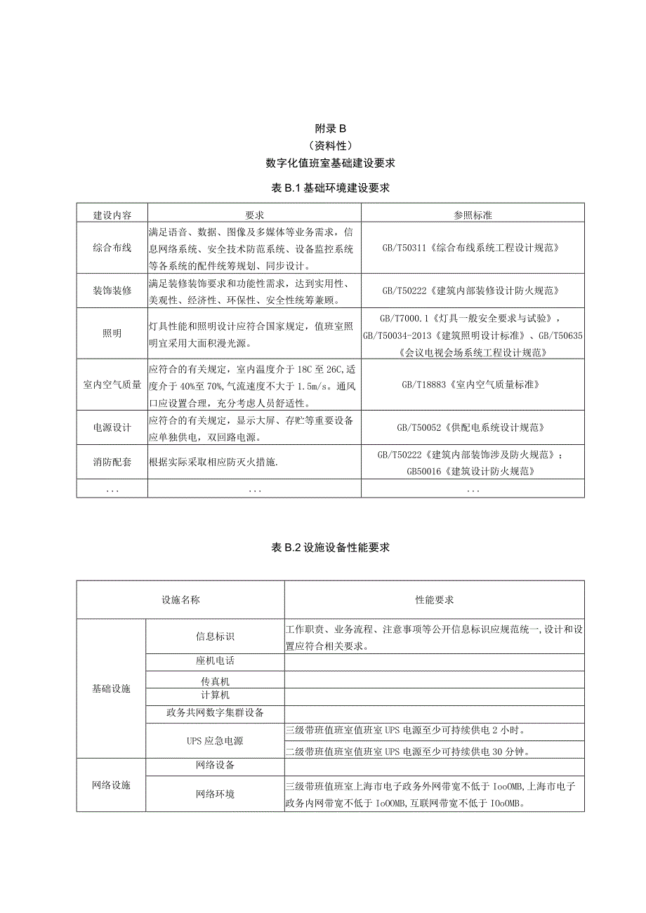 “一网统管”数字化值班室建设配置、基础建设要求、值守平台基础功能要求.docx_第3页