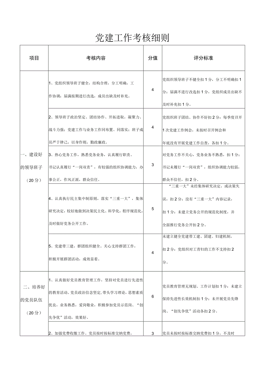 党建工作考核细则.docx_第1页