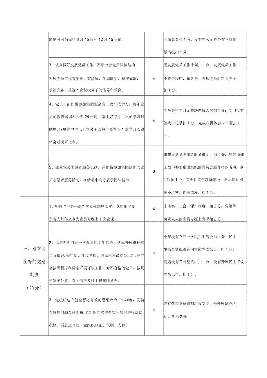 党建工作考核细则.docx_第2页