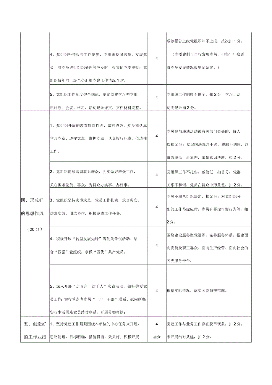 党建工作考核细则.docx_第3页