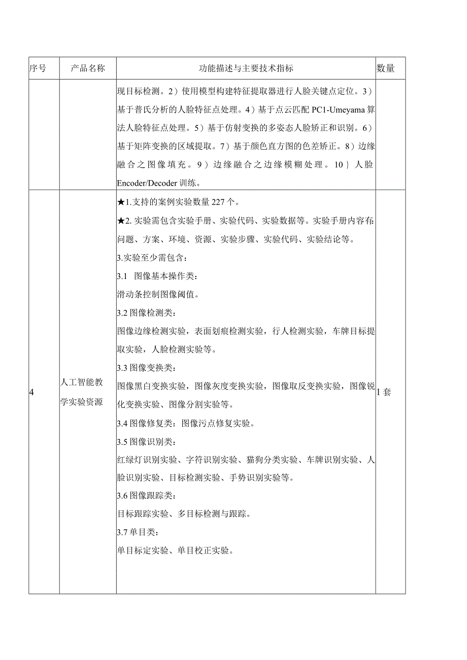 “AI+智慧学习”人工智能产业学院软件与技术服务采购需求.docx_第3页