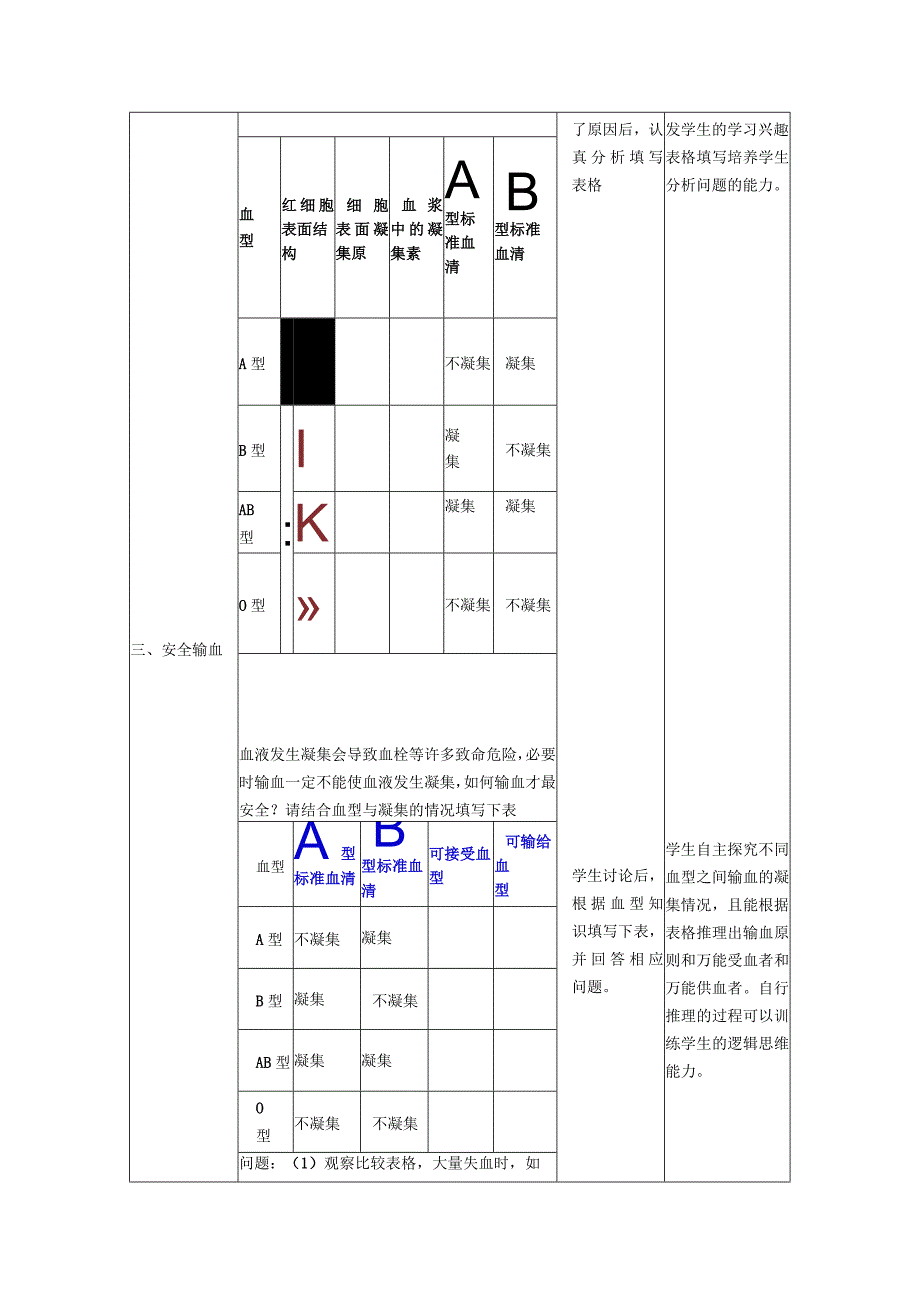 《输血与血型》教学设计.docx_第2页