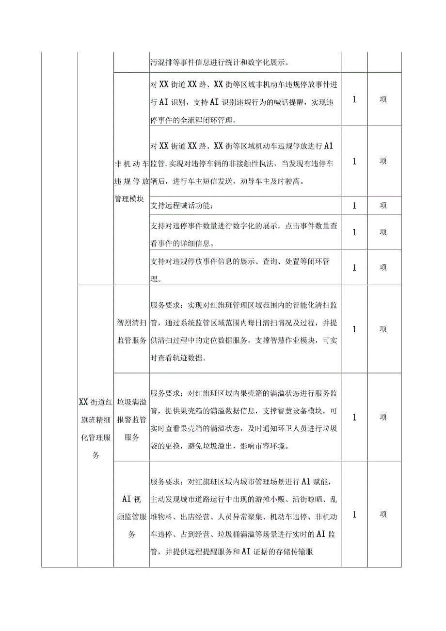 XX街道XX广场红旗班精细化管理服务采购需求.docx_第3页