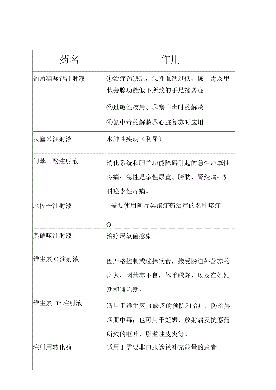 产科常用药.docx_第1页