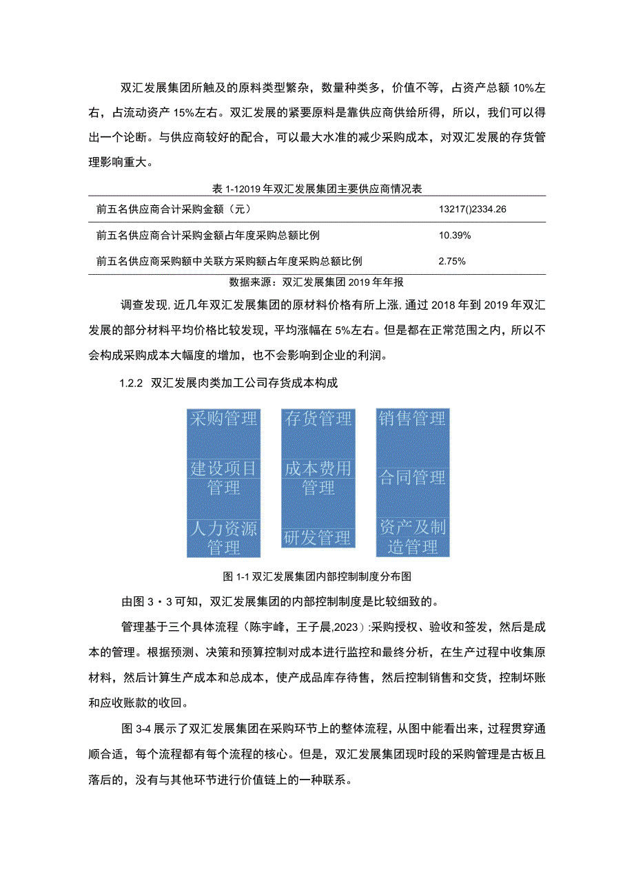 【2023《双汇发展公司存货成本管理现状及问题和对策》7000字】.docx_第2页