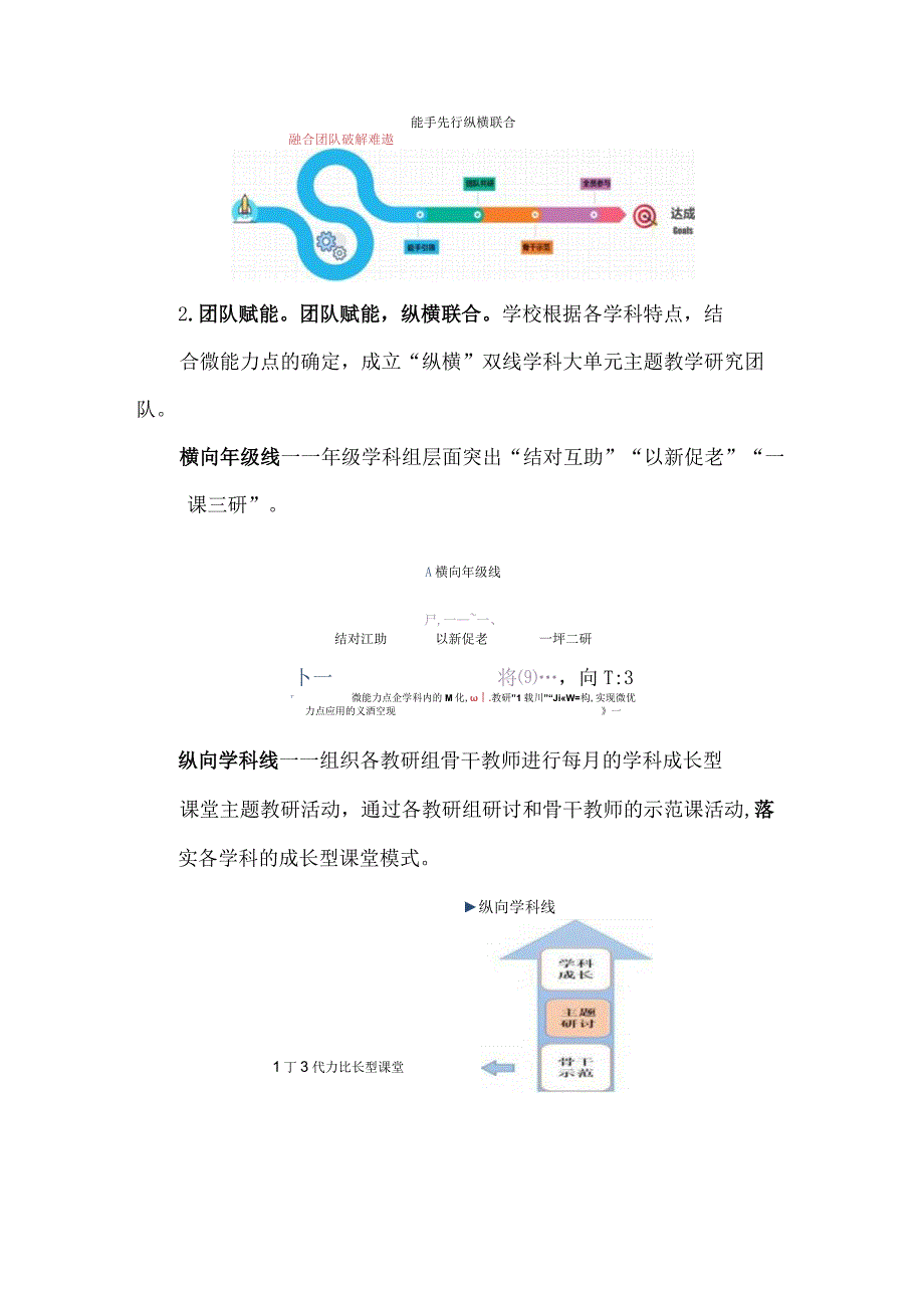 中小学教师信息技术应用能力提升工程 2.0项目“三推三研”助力信息技术与课堂教学深度融合.docx_第3页