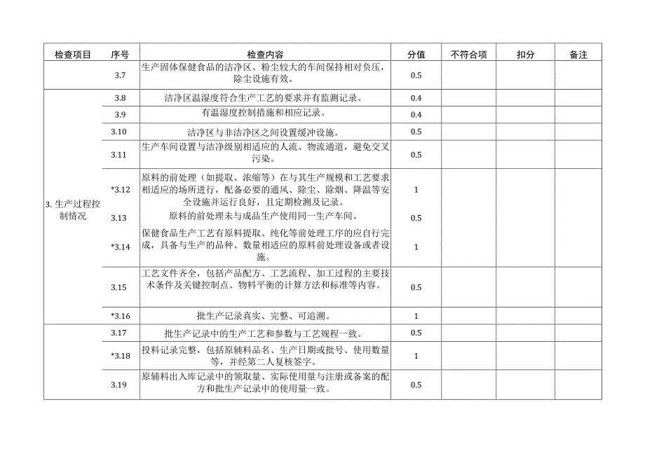 保健食品生产企业动态风险因素量化风险分值表.docx_第3页