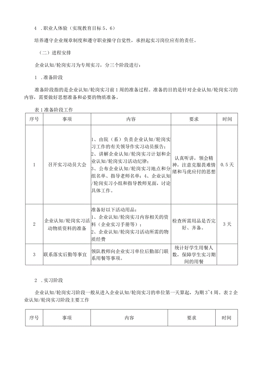 《企业认知、轮岗实习》教学大纲、实习方案.docx_第2页