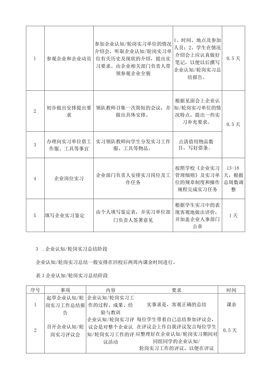 《企业认知、轮岗实习》教学大纲、实习方案.docx_第3页