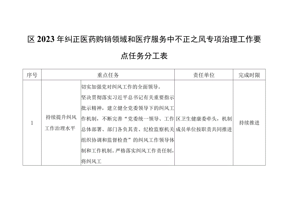 区2023年纠正医药购销领域和医疗服务中不正之风专项治理工作要点任务分工表.docx_第1页