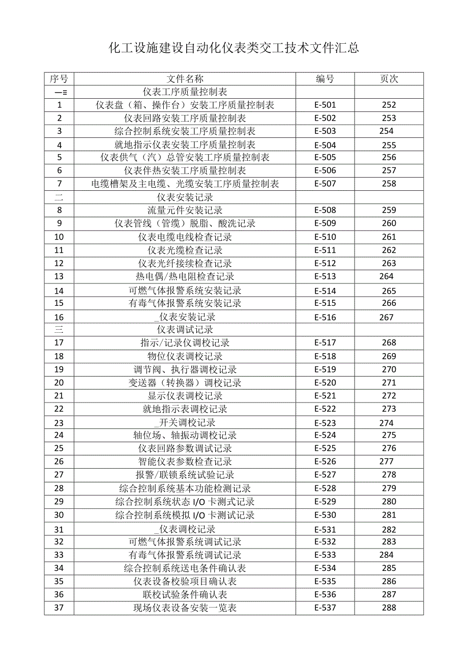 化工设施建设自动化仪表类交工技术文件汇总.docx_第1页