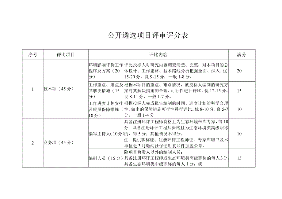 公开遴选项目评审评分表.docx_第1页