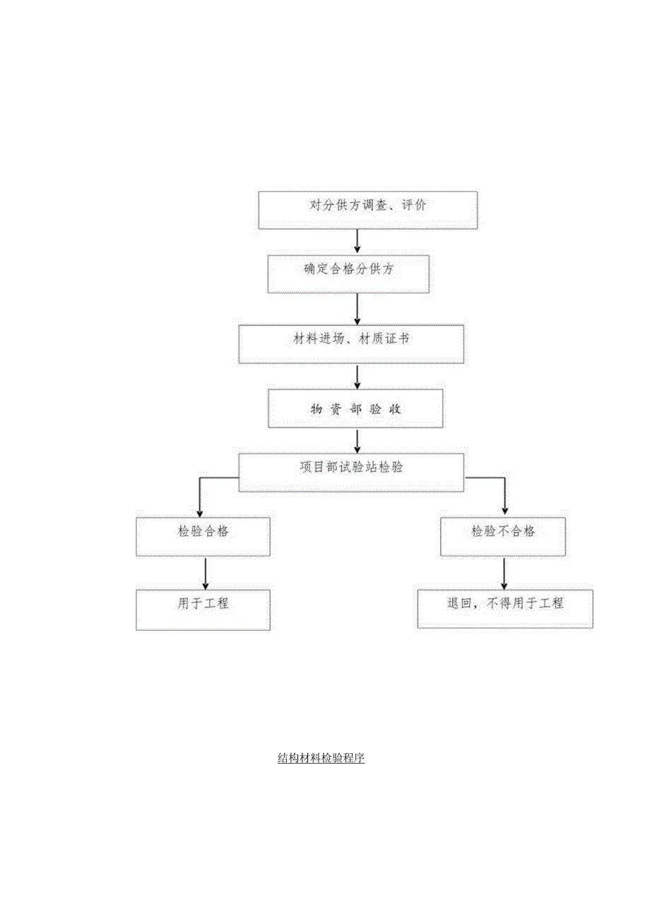 南京某综合楼钻孔灌注桩工程施工组织设计(1).docx_第2页