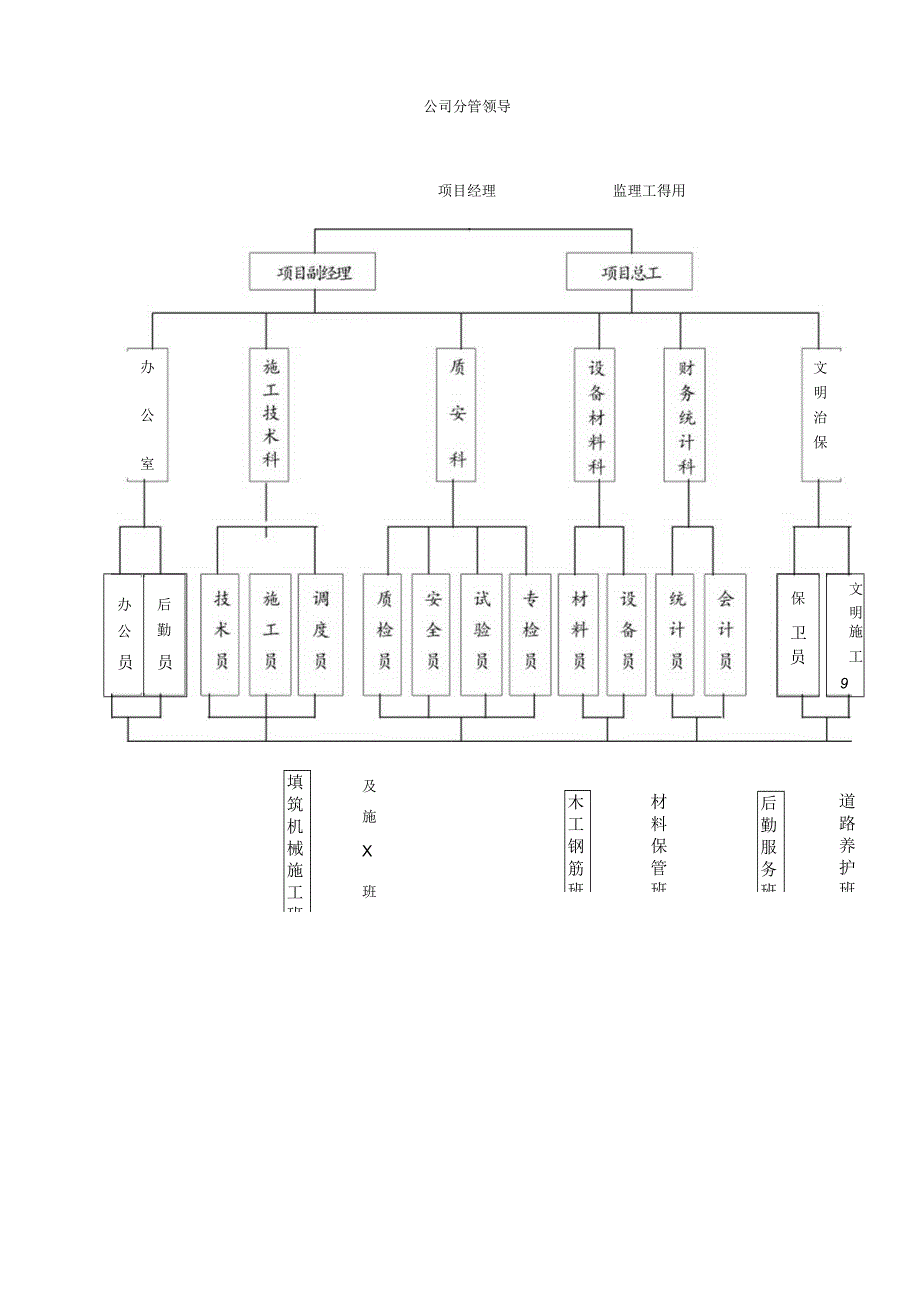 南塘坞水库（建安）技术部分(1).docx_第1页