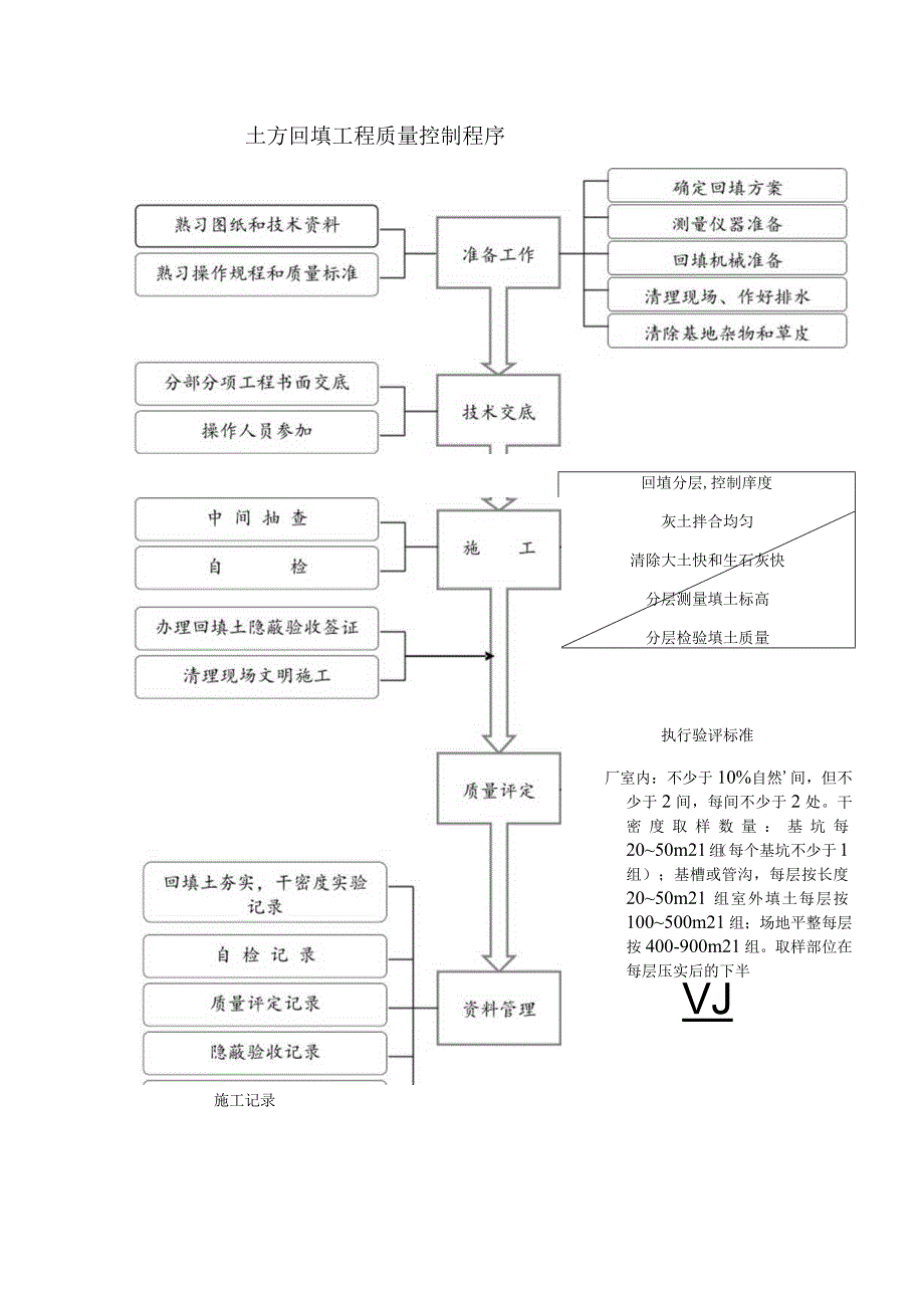 土方回填工程质量控制程序.docx_第1页