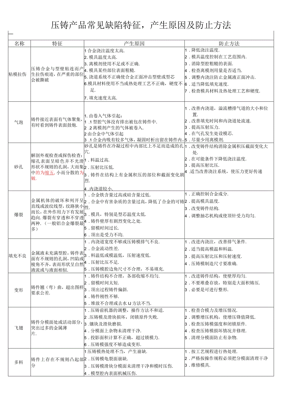 压铸常见不良改善方法.docx_第1页