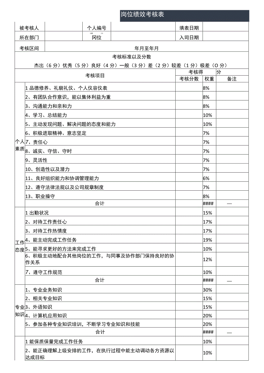 员工绩效考核表.docx_第1页