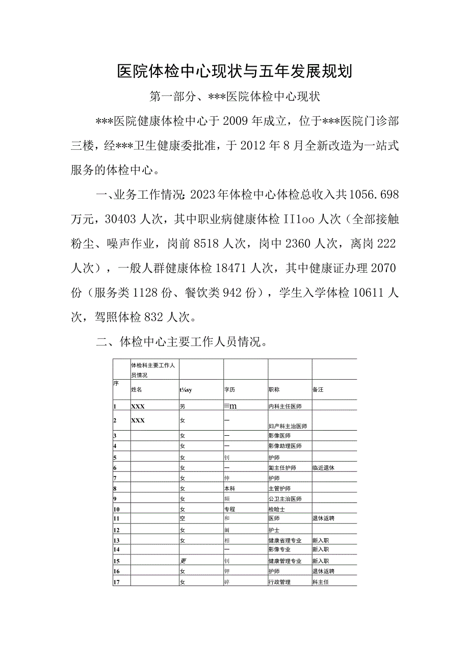 医院体检中心现状与五年发展规划.docx_第1页