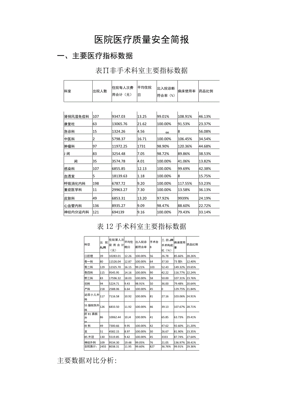 医院医疗质量安全简报.docx_第1页