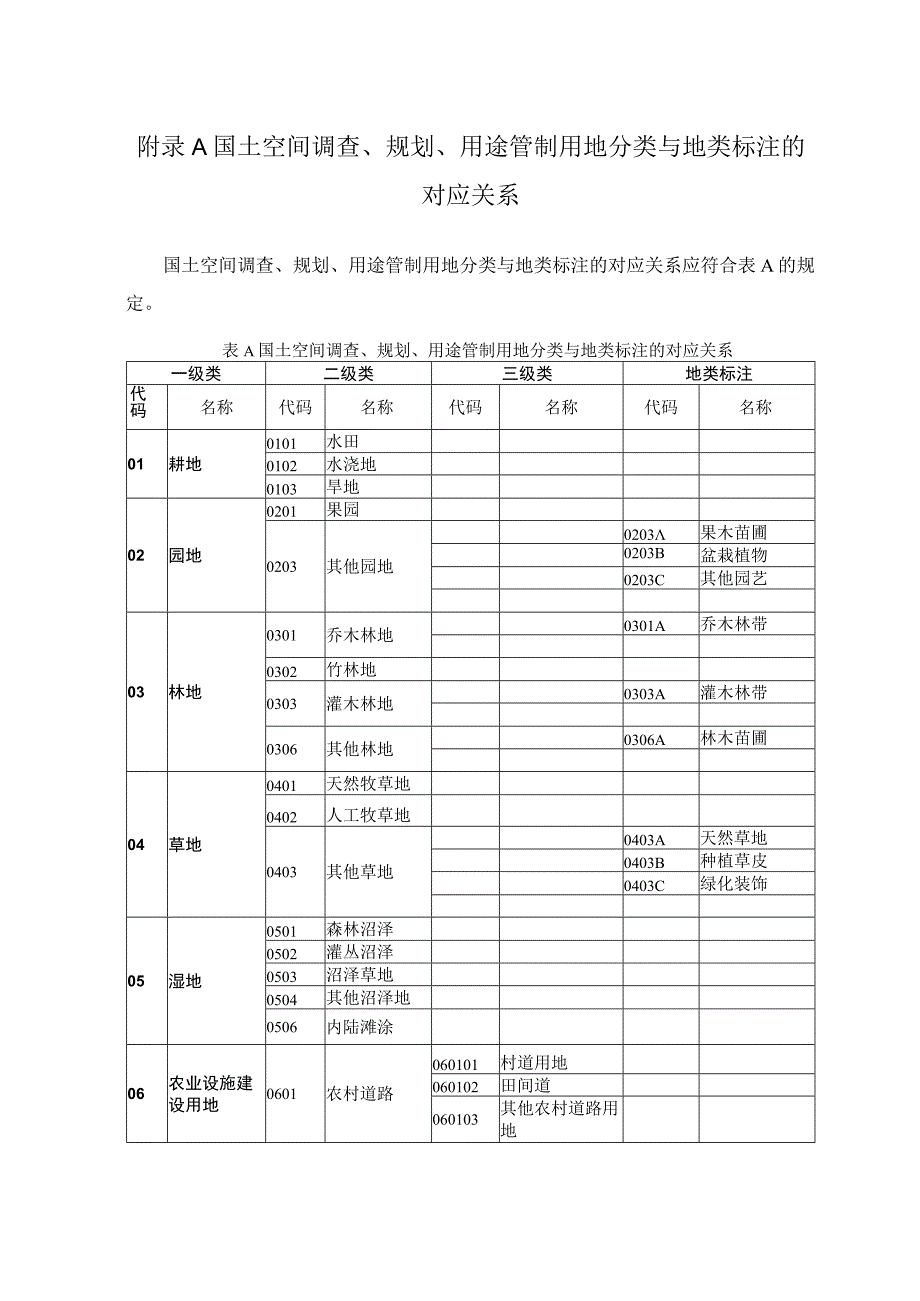 国土空间调查、规划、用途管制用地分类与地类标注的对应关系、地类、属性标注名称、代码.docx_第1页