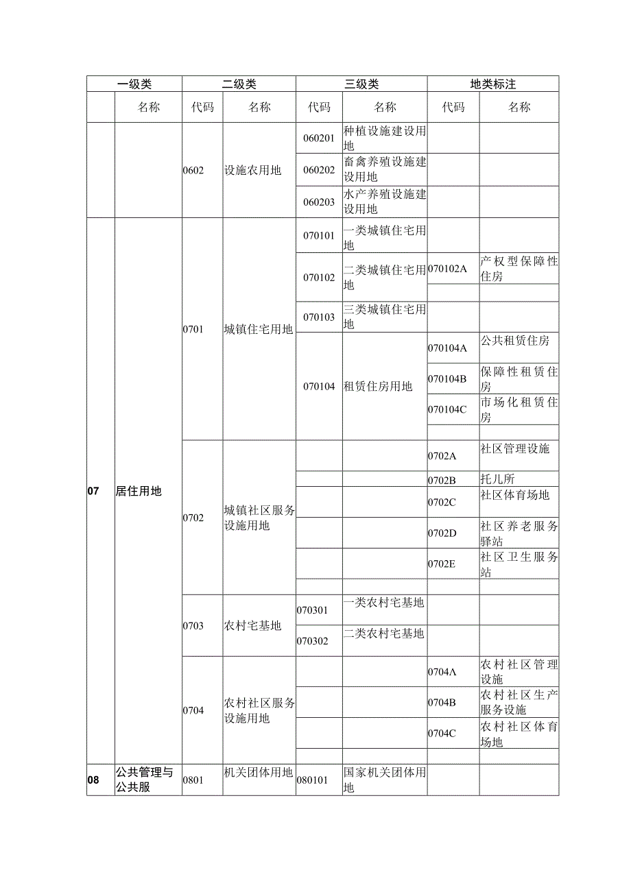 国土空间调查、规划、用途管制用地分类与地类标注的对应关系、地类、属性标注名称、代码.docx_第2页