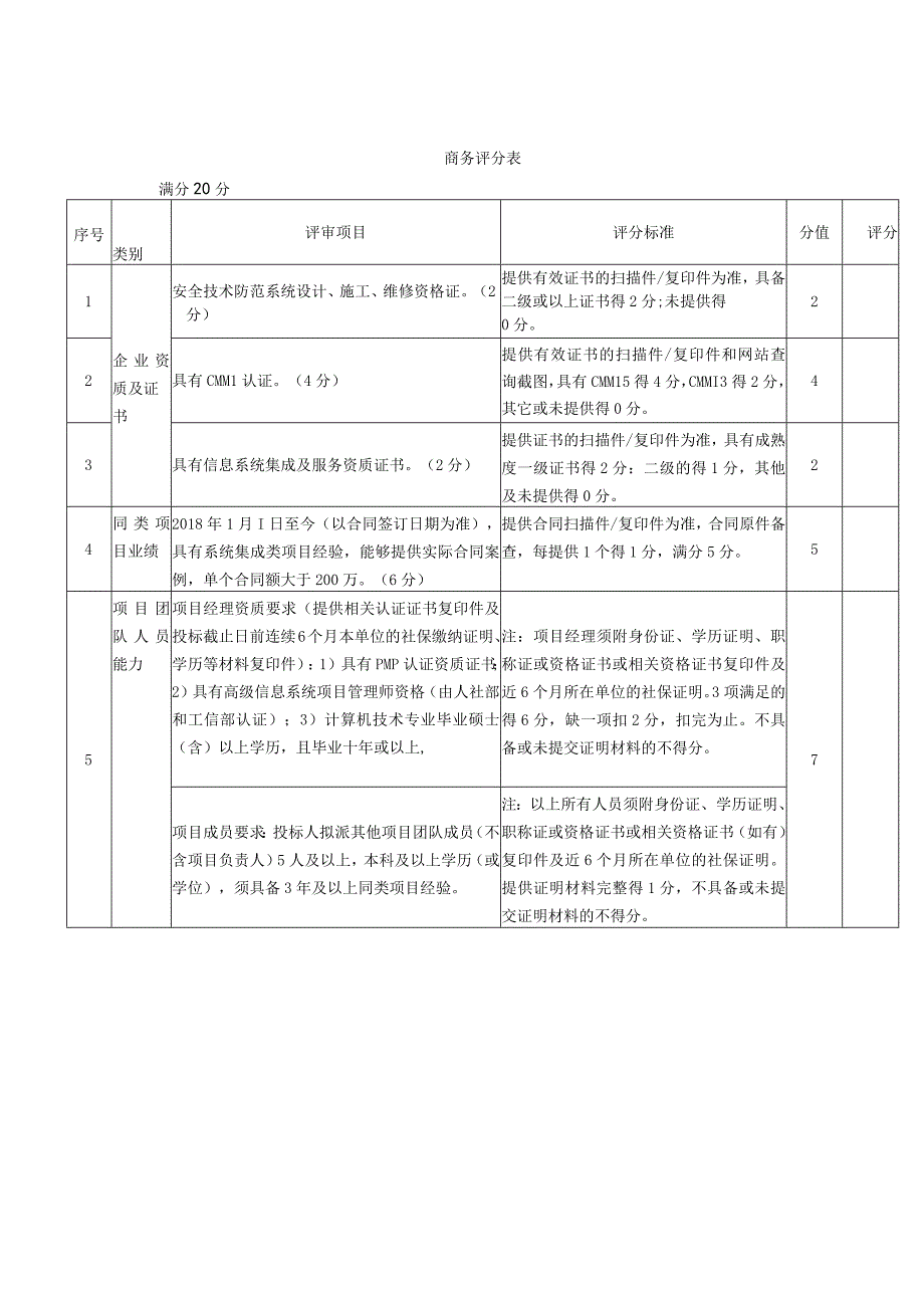 商务评分表.docx_第1页