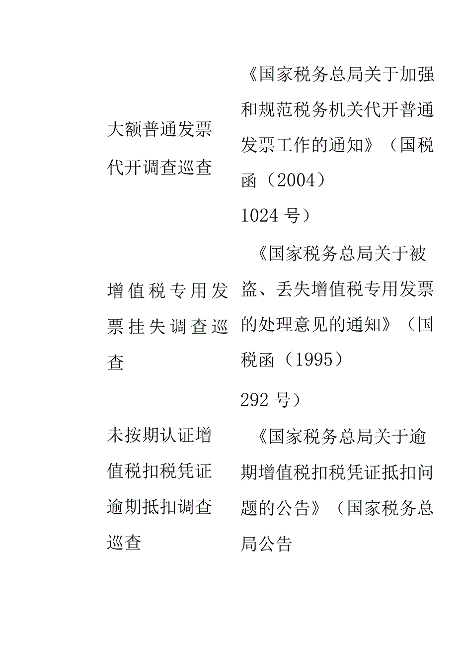 取消进户执法项目清单.docx_第3页