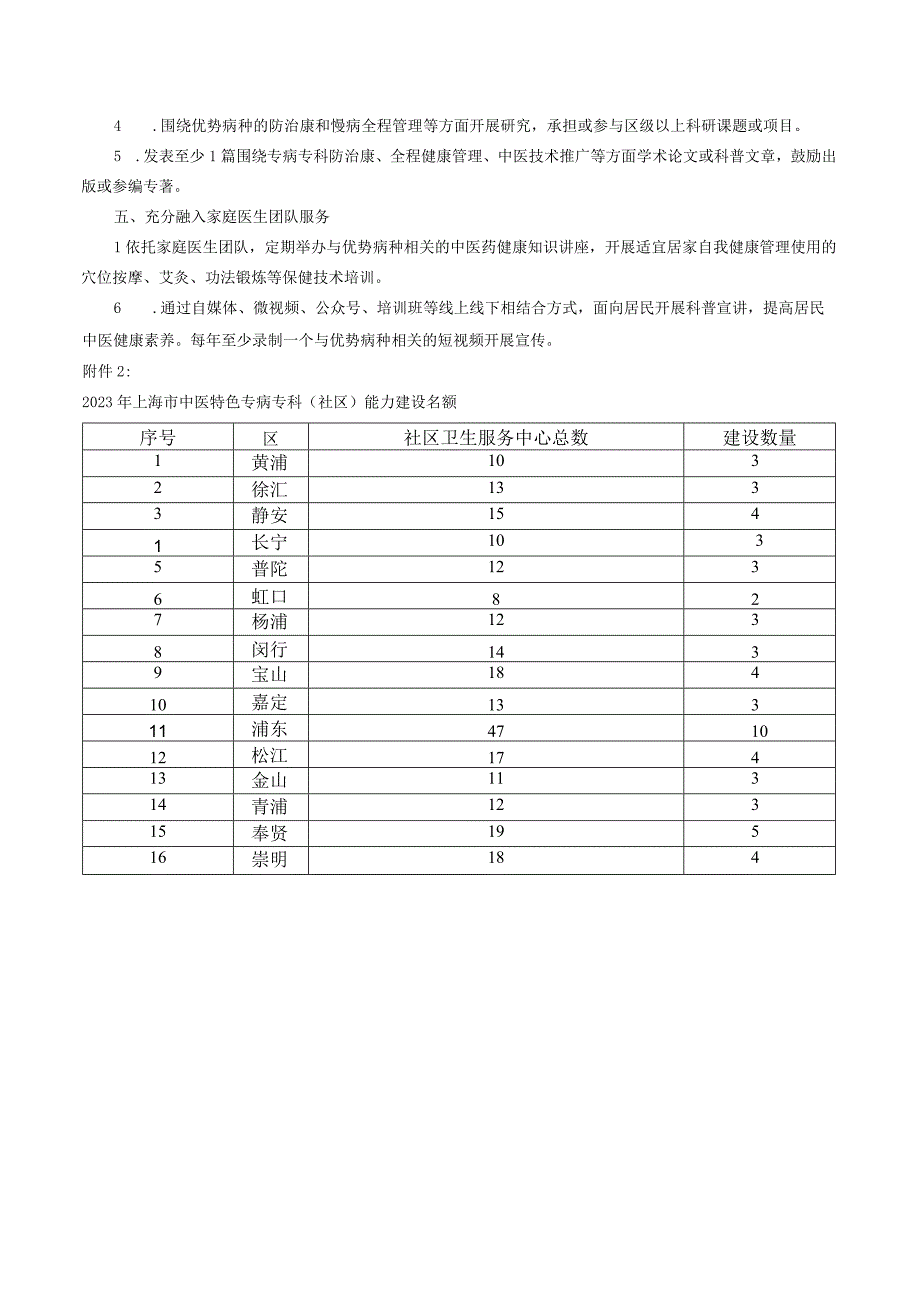 关于开展2023年上海市中医特色专病专科（社区）能力建设的通知.docx_第3页