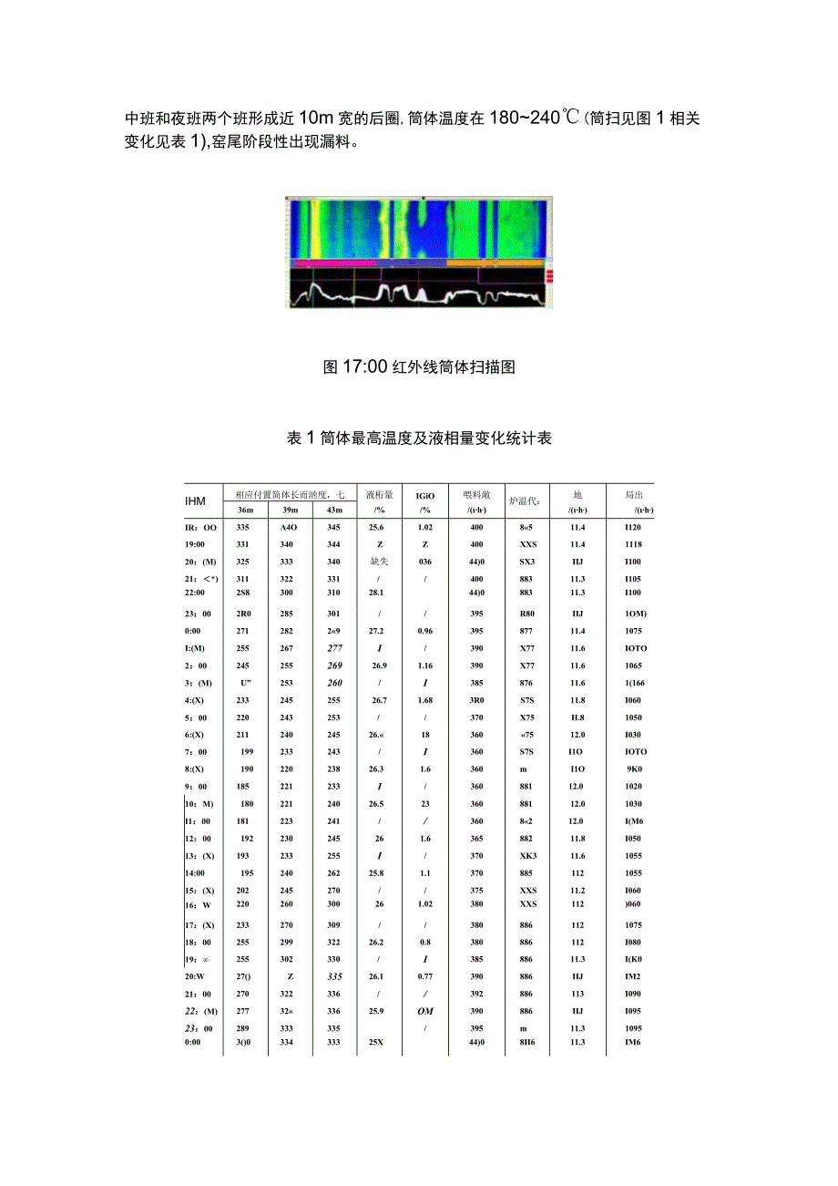 回转窑过渡带异常结圈的处理.docx_第2页