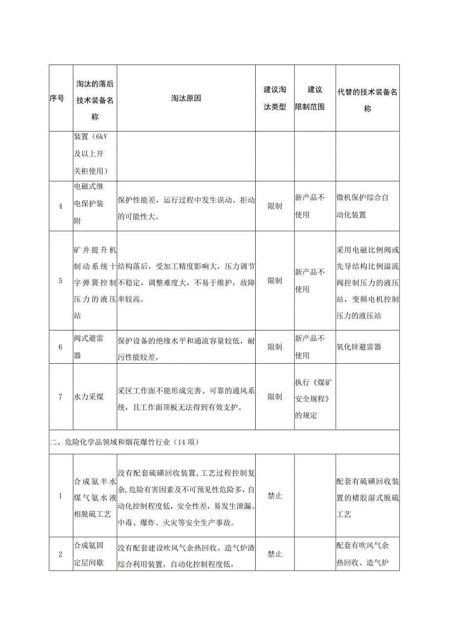 国家关于淘汰设备的规定.docx_第2页