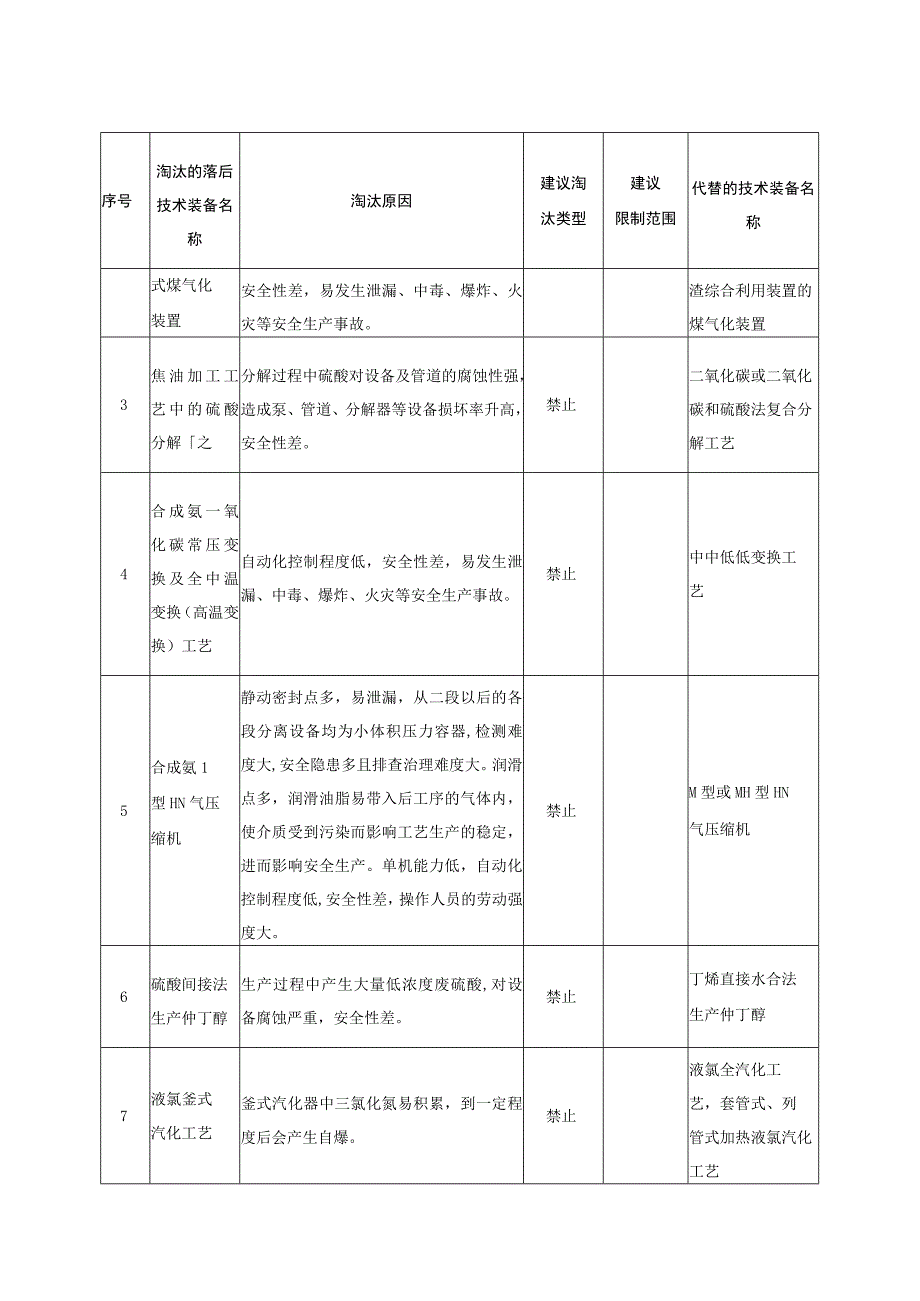 国家关于淘汰设备的规定.docx_第3页