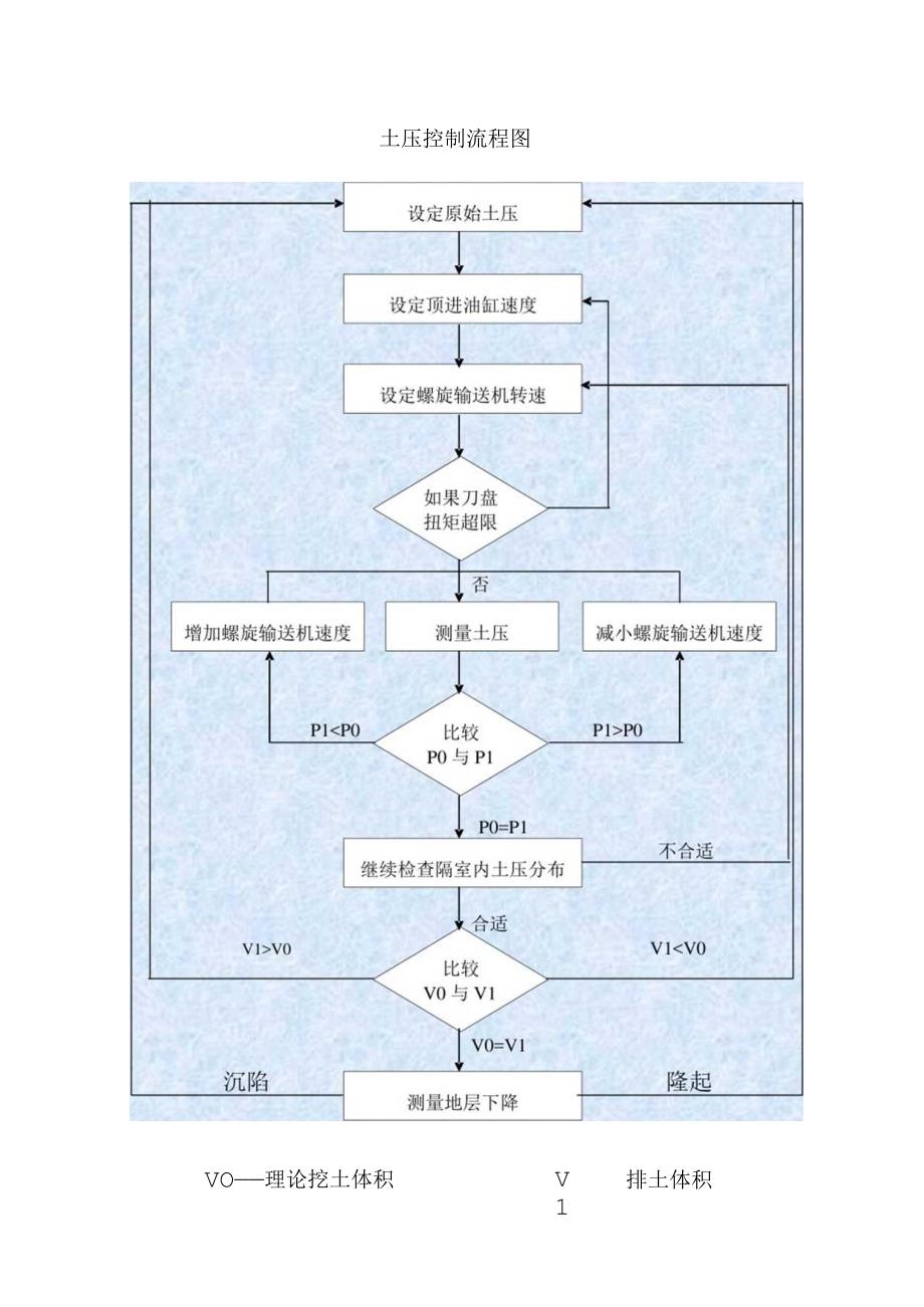 土压控制流程图(1).docx_第1页