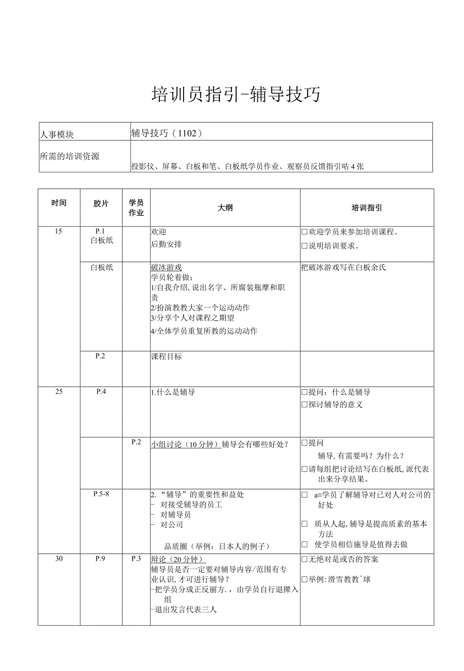 培训员指引-辅导技巧.docx_第2页