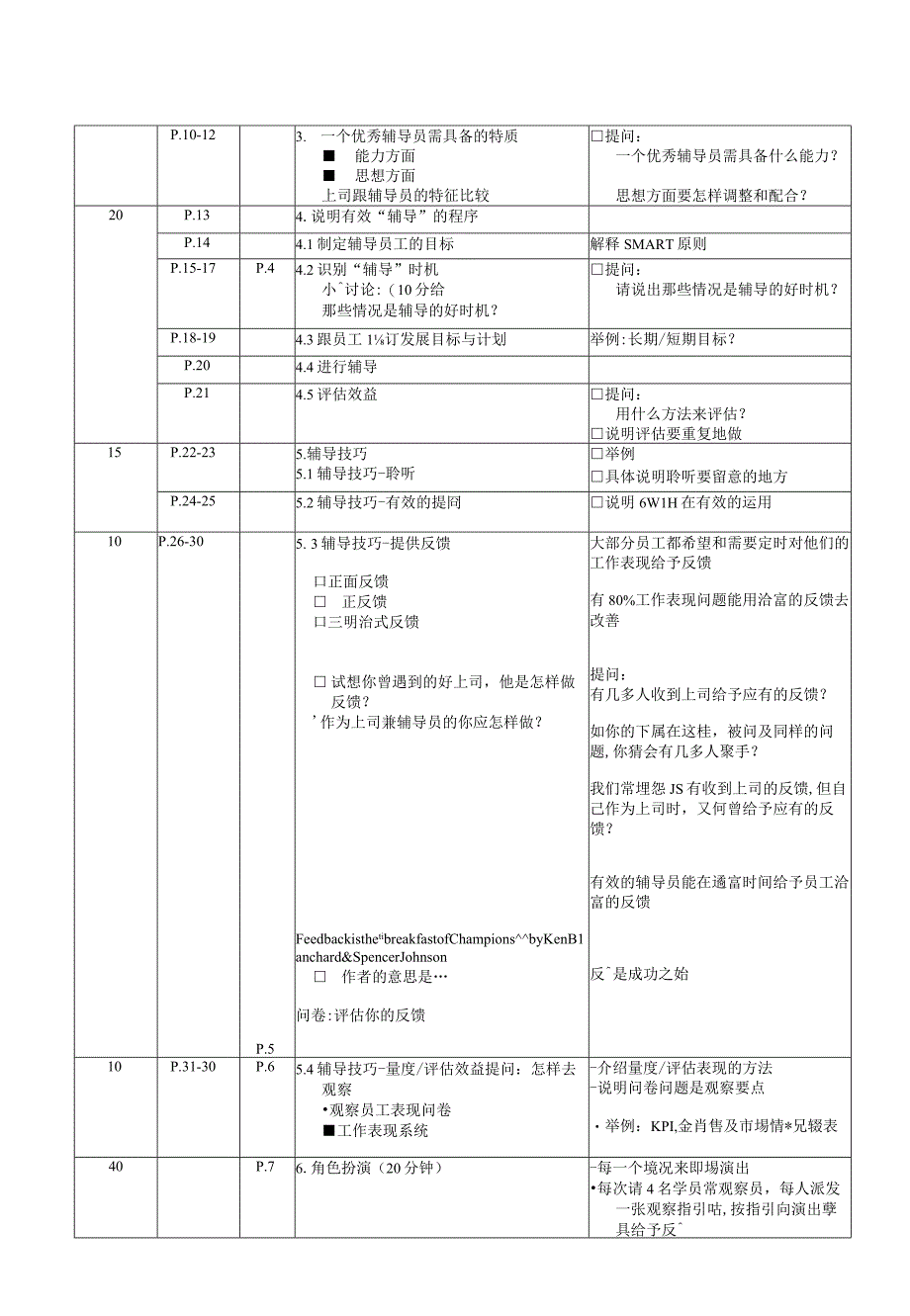 培训员指引-辅导技巧.docx_第3页