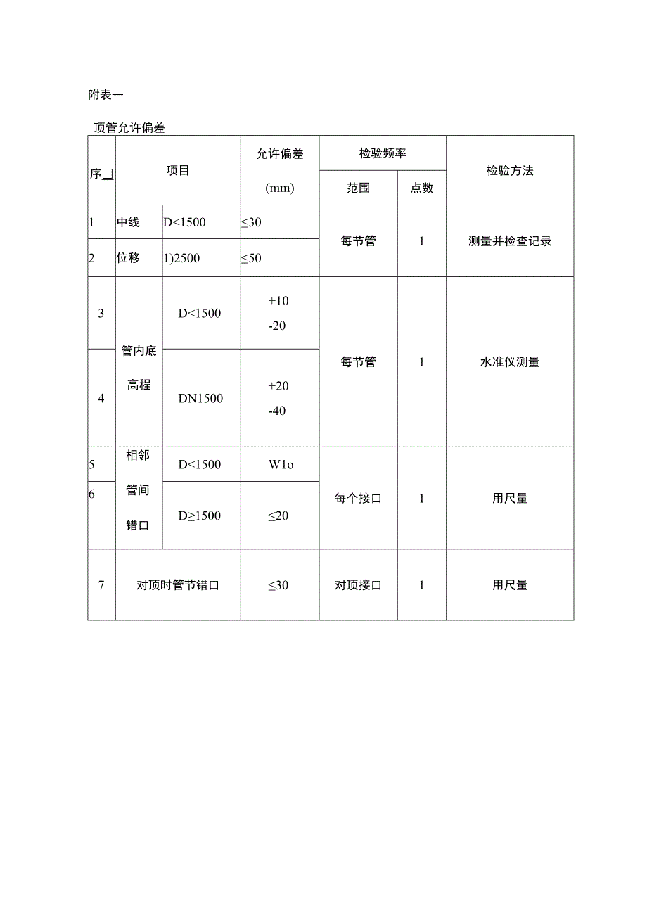 市政顶管施工方案_secret(1).docx_第2页