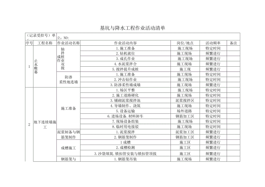 基坑与降水工程作业活动清单.docx_第1页